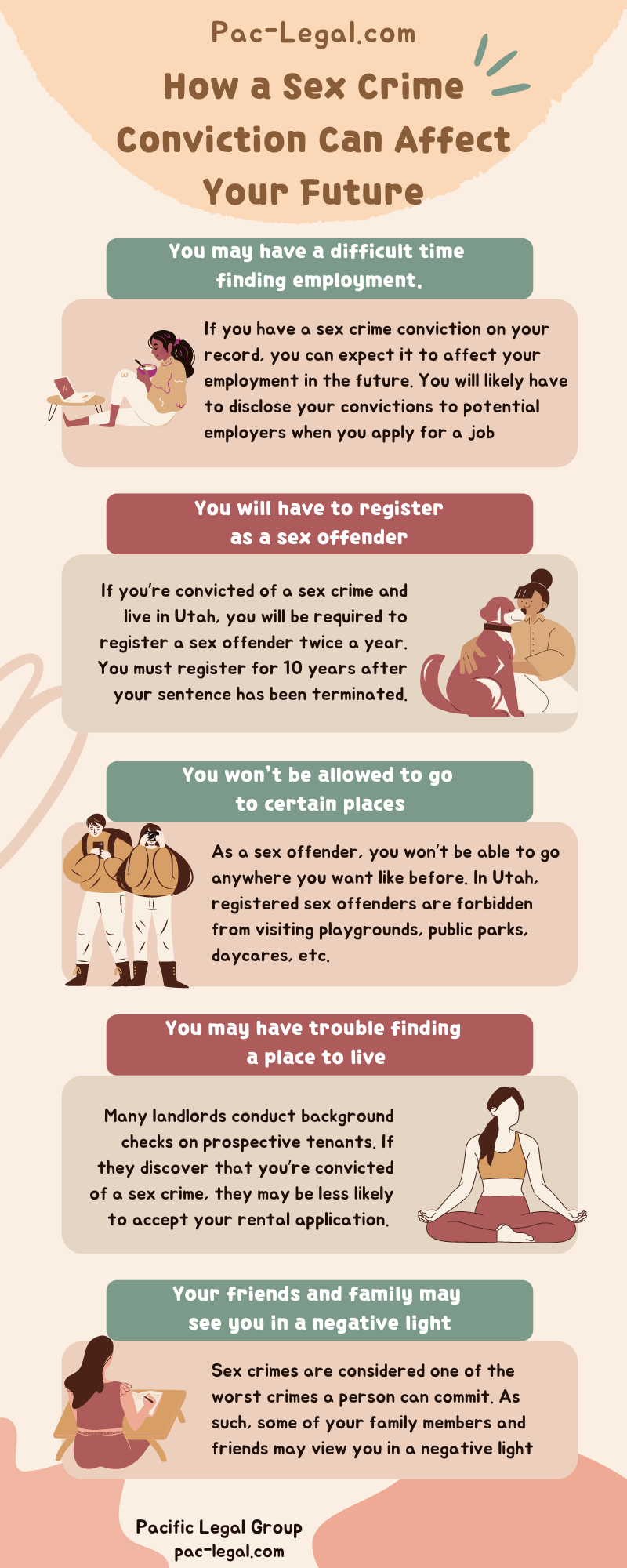 How a Sex Crime Conviction Can Affect Your Future Infographic