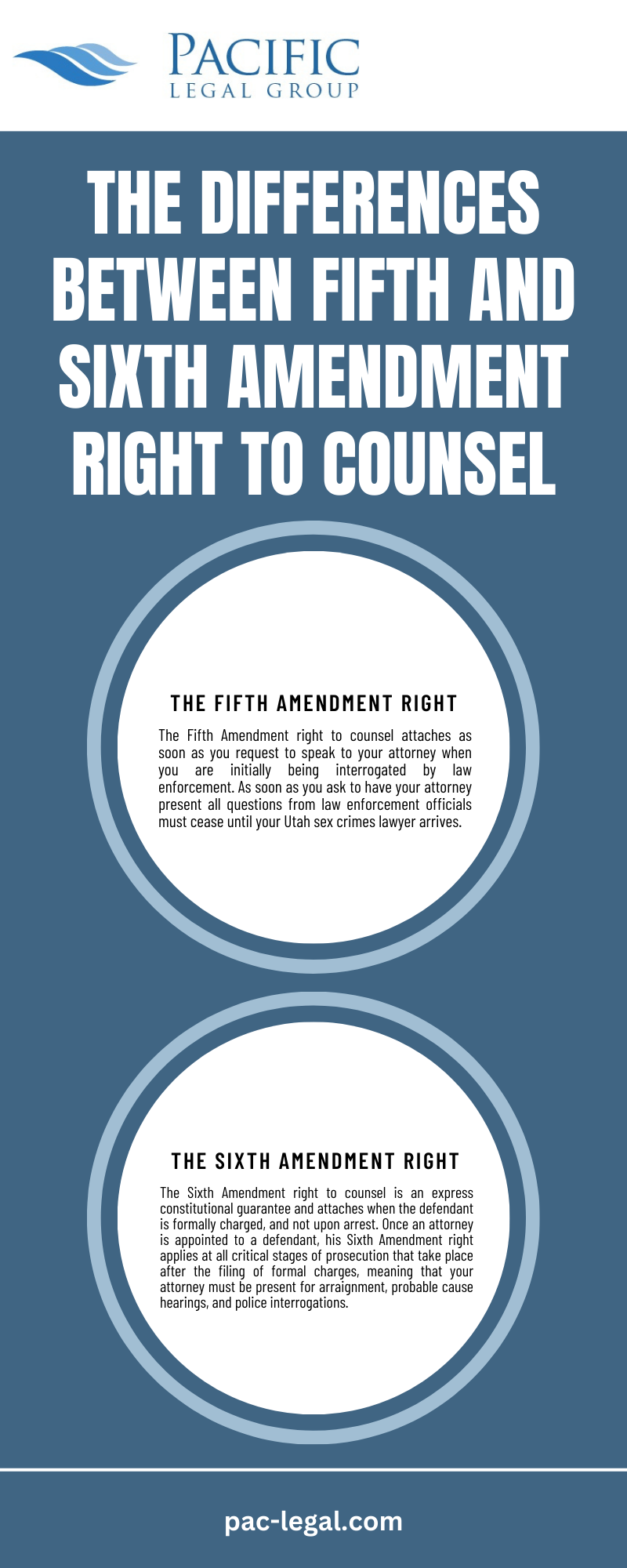The Differences Between Fifth And Sixth Amendment Right To Counsel Infographic