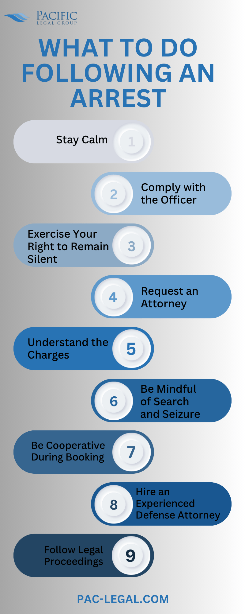 What To Do Following An Arrest Infographic